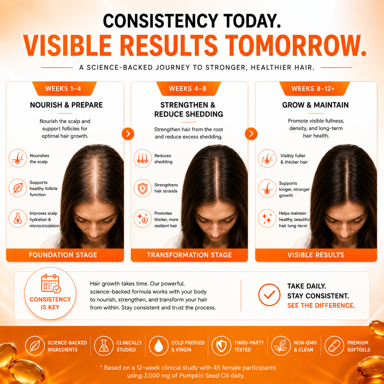 THICK’R™ Pumpkin Seed Hair Growth Formula
